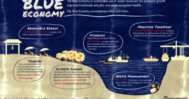 Blue Economy