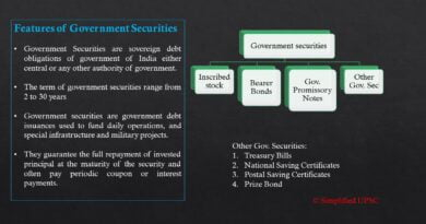 Government Securities 3 gov sec