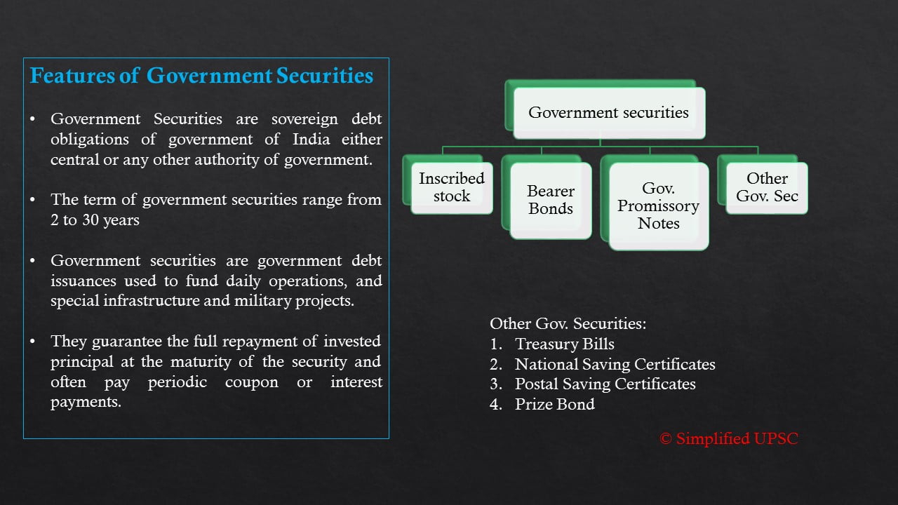 Government Securities | Simplified UPSC