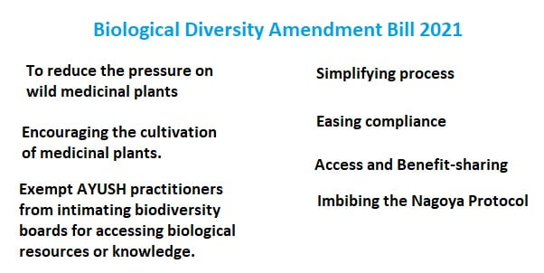 Biological Diversity Amendment Bill 2021