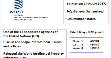 WIPO- World Intellectual Property Organization