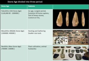 1. Pre Historic India