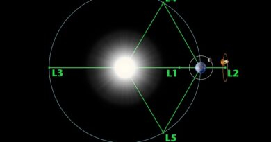 Lagrangian Points 2 Lagrangian Points