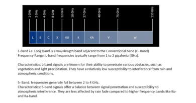 L-Band and S-Band