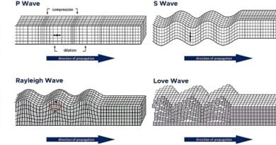 Seismic waves 2 Overview Seismic Waves