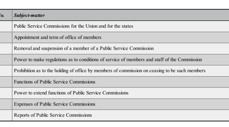 UPSC- Union Public Service Commission 1 UPSC