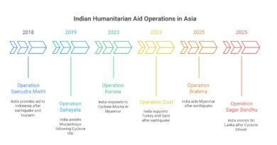 Indian Aid Opertions