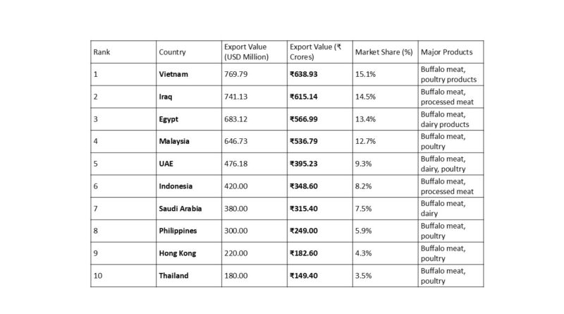 Economics of Animal Rearing 1 Export