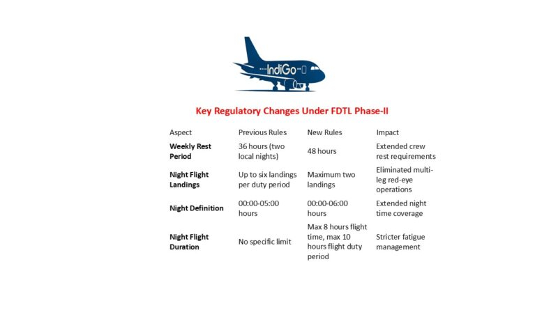 IndiGo vs Government of India: The Flight Duty Time Limitations Crisis 1 Indigo vs GOI