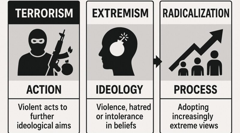Linkages Between Development and Spread of Extremism in India 1 Linkage between development and Extremism