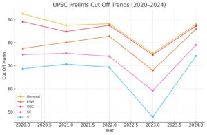 upsc cutoff trend